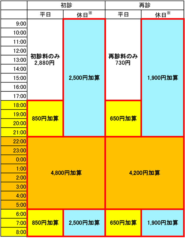 前期高齢者にかかる財政調整